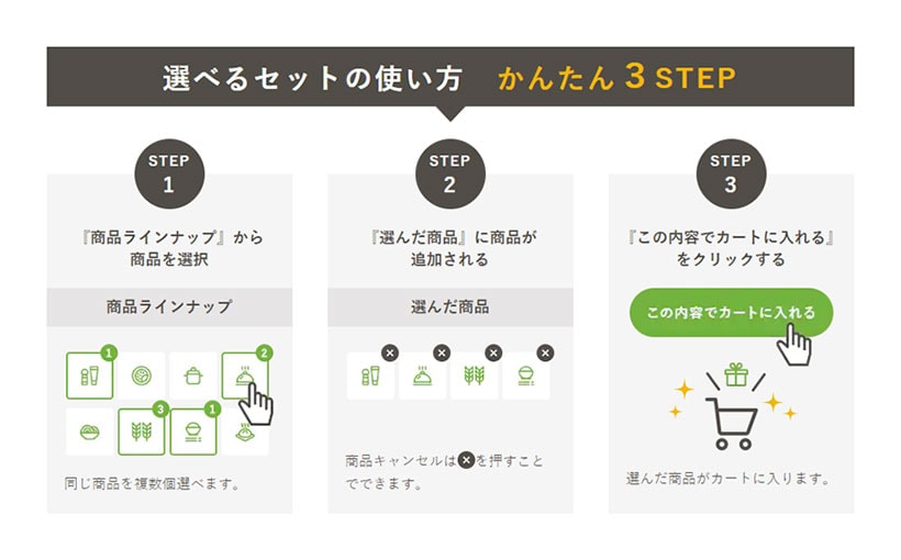 選べるセットの使い方　かんたん3STEP　STEP1「商品ラインナップ」から商品を選択：同じ商品を複数個選べます　STEP2「選んだ商品」に商品が追加される：商品キャンセルは×を押すことでできます。　STEP3「この内容でカートに入れる」をクリックする：選んだ商品がカートに入ります。