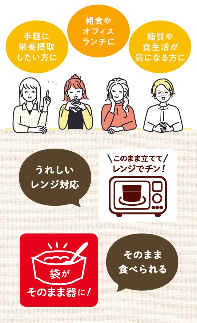 手軽に栄養摂取したい方に・朝食やオフィスランチに・糖質や食生活が気になる方に
