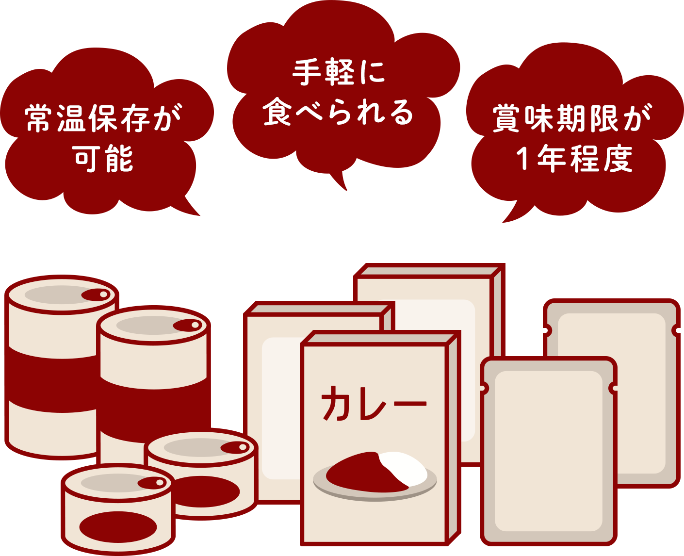 もしもに備えた食料備蓄に ローリングストックをはじめませんか？