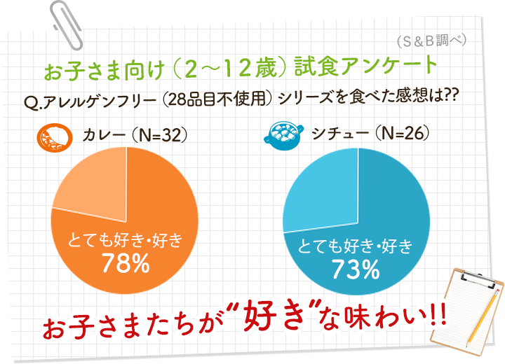 アレルゲンフリー28品目不使用カレーフレーク シチューフレーク エスビー食品公式通販 お届けサイト