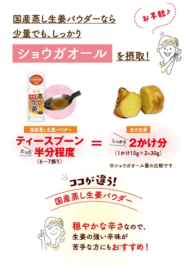 スパイス＆ハーブのエスビー食品がお届けする「国産蒸し生姜パウダー」｜エスビー食品公式通販 お届けサイト