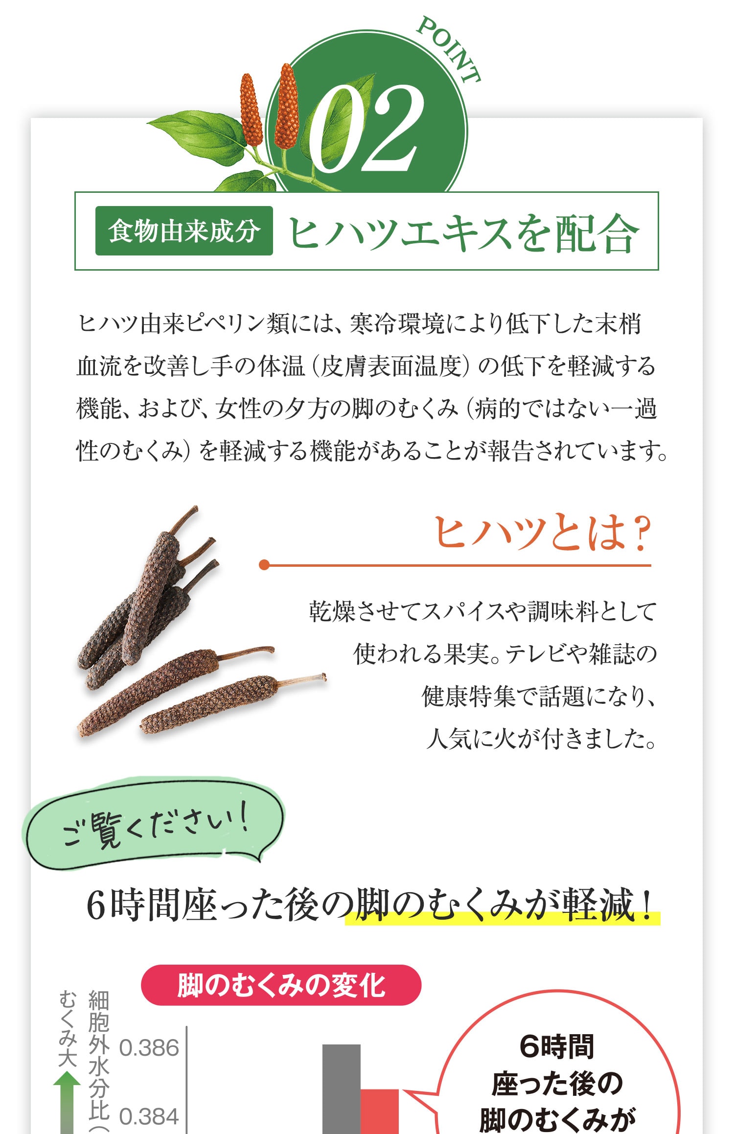 スパイスサプリ ヒハツ 機能性表示食品 エスビー食品公式通販 お届けサイト