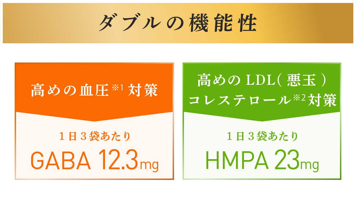 ダブルの機能性 高めの血圧対策:1日3袋あたりGABA12.3mg、高めのLDL(悪玉)コレステロール低下:1日3袋あたりHMPA23mg
