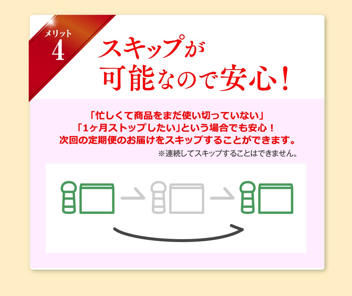 スキップが可能なので安心！「忙しくて商品をまだ使い切っていない」「1ヶ月ストップしたい」