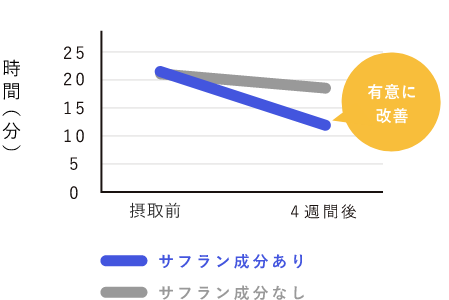 深睡眠到達時間