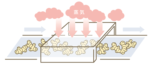 野菜を蒸す一般的な製法